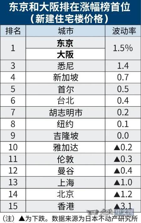 日本最新住宅价格与科技重塑居住体验概览