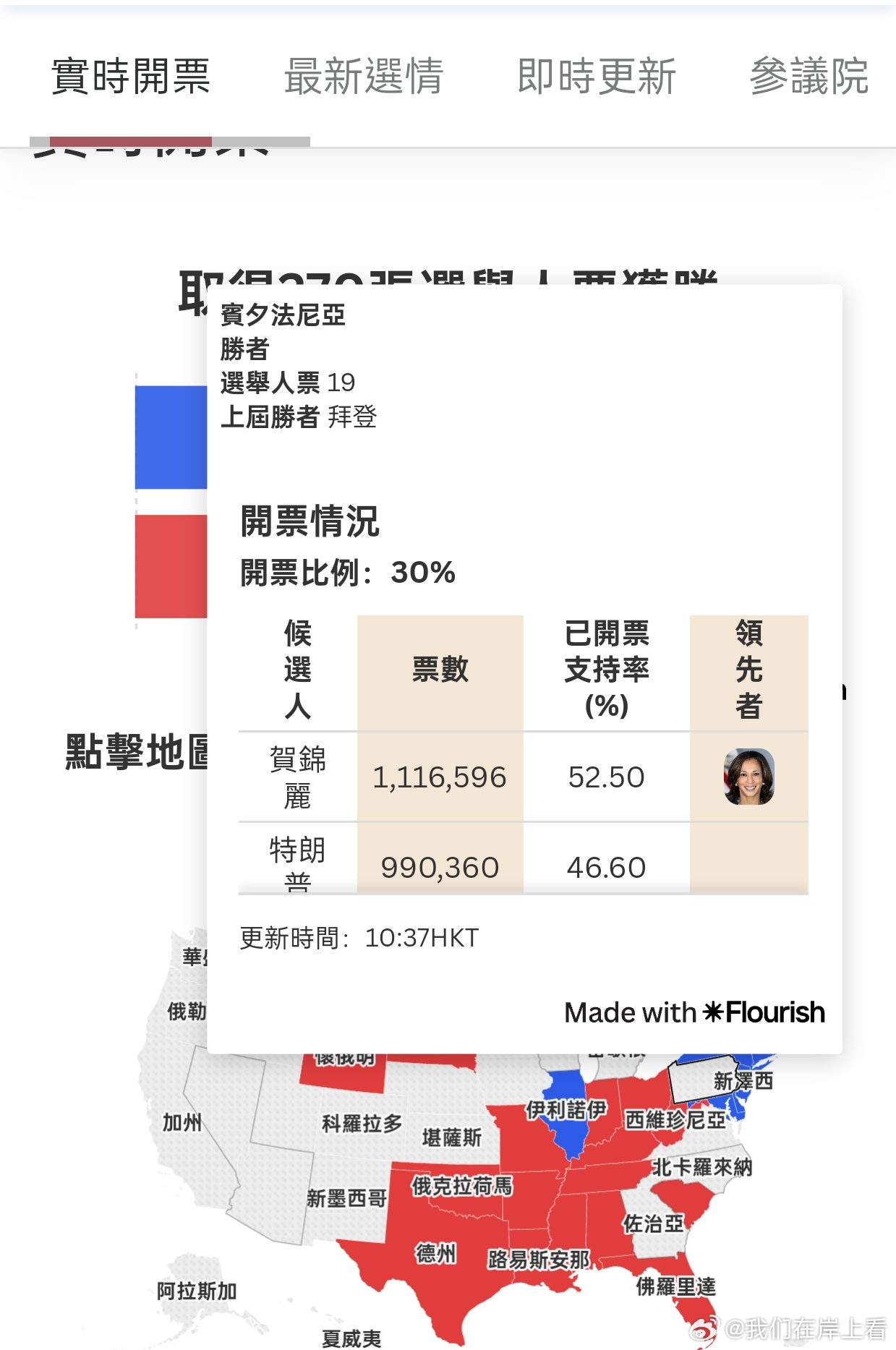 科技重塑投票体验，美国智能选举新时代的最新选票消息