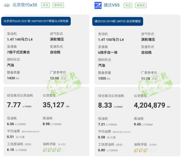 最新途胜油耗揭秘，带你走进节能新时代！