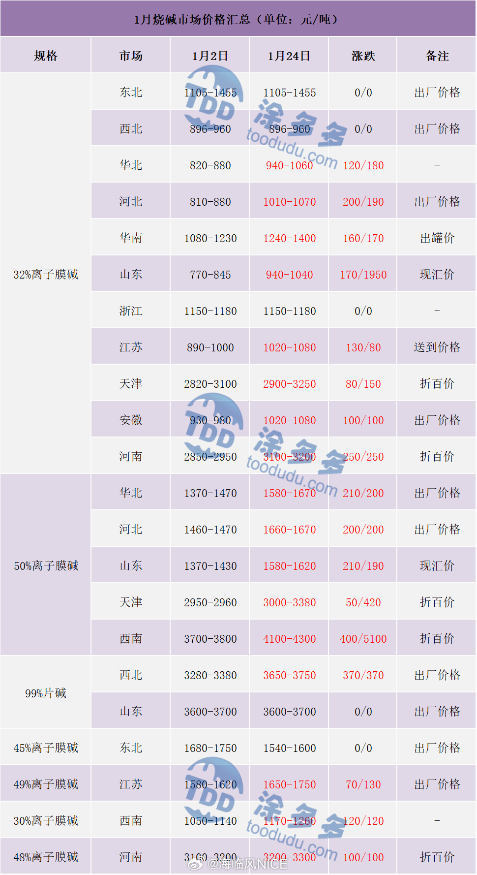最新粗酚价格走势分析，市场动态与影响因素探讨